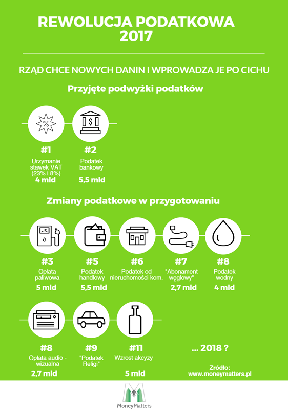 Zmiany w podatkach 2017